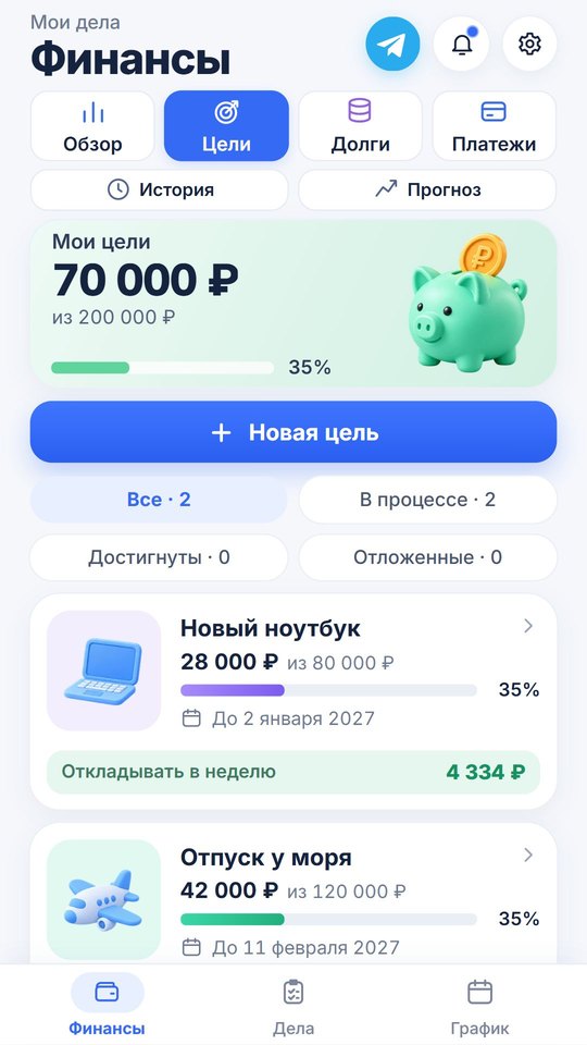 Цели