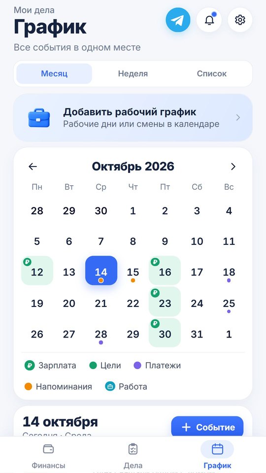 График